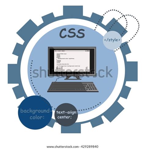 Image result for CSS Programming Language