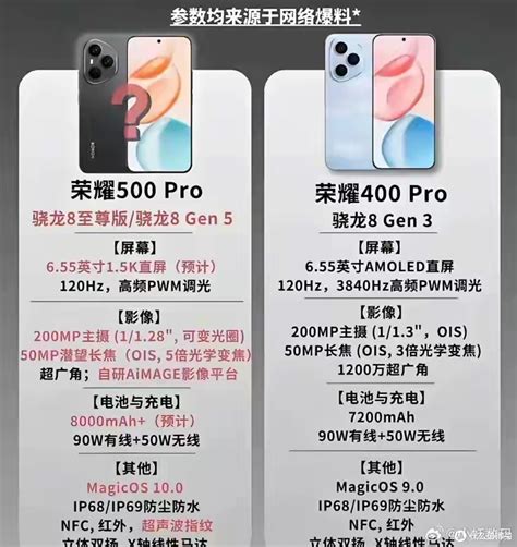 荣耀500曝光，骁龙8Gen5+2亿影像＋8k电池，或11月发布_安卓手机_什么值得买