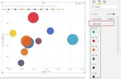 Change display order in scatter plot - Microsoft Fabric Community