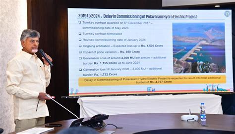 White Paper: Power sector incurred losses of Rs 1.29 lakh cr during ...