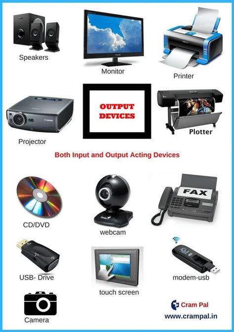 Image result for Images of Output Devices of Computer