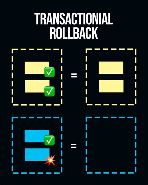 Spring Boot Devtiro 的图像结果