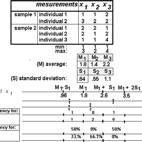 Image result for Procedure Code Example