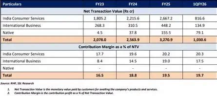 Urban Company IPO GMP Day 3 Live: Urban Company gets over 90.63 times ...