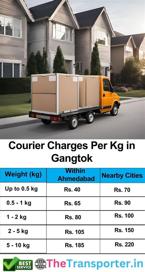 Courier Services in Gangtok | TheTransporter