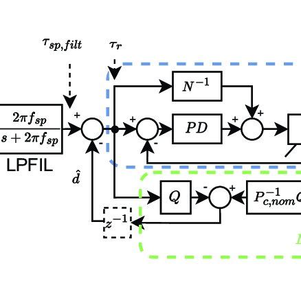 Image result for Torque Controller