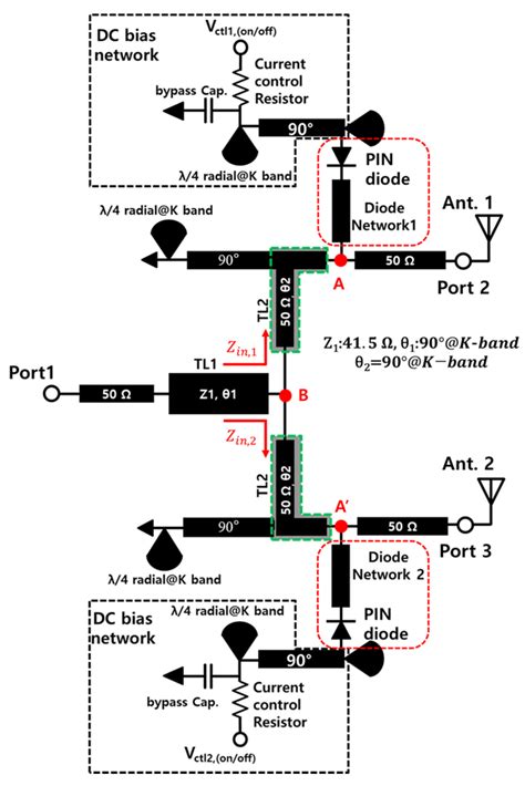 Beamwidth-Reconfigurable Circularly Polarized Slot Antenna Based on ...