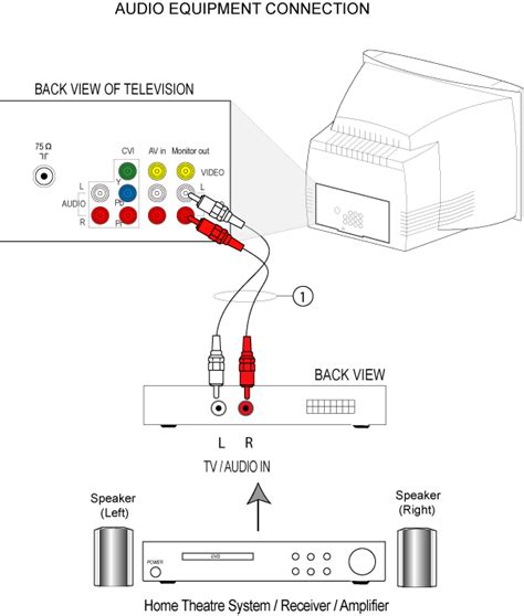 Image result for Program Cable Remote Volume Control