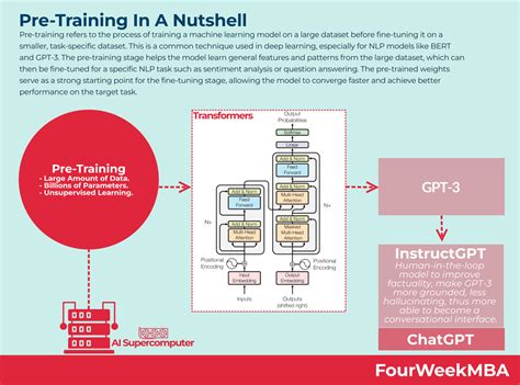 Openai Company Structure 的图像结果