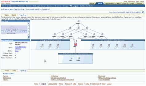 Image result for Oracle Collaboration Suite Features
