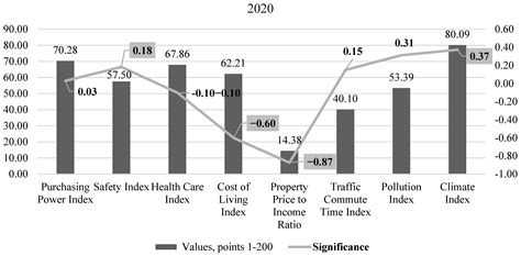 The Risks of Smart Cities and the Perspectives of Their Management ...