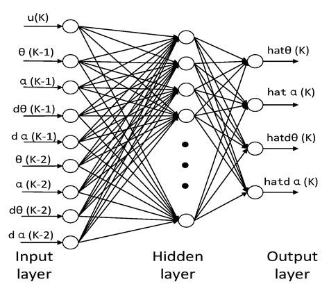 Data-Driven State Prediction and Sensor Fault Diagnosis for Multi-Agent ...