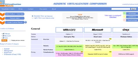 Image result for VMware View Vs Citrix Comparison
