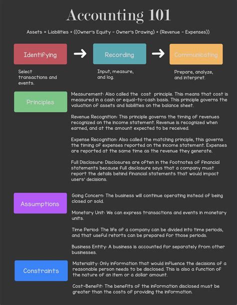Image result for Good Notes 6. Converting Script to Text