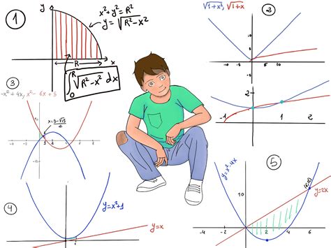Properties of integrals | JustToThePoint