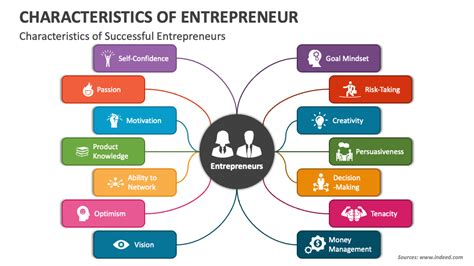 Key Characteristics of Entrepreneurship 的图像结果
