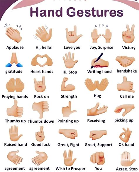 Pin by Raj on emoji definition | Human body vocabulary, English ...