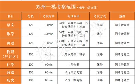 网传郑州九年级一模考察范围是真是假？附复习攻略_中考_基础_试卷