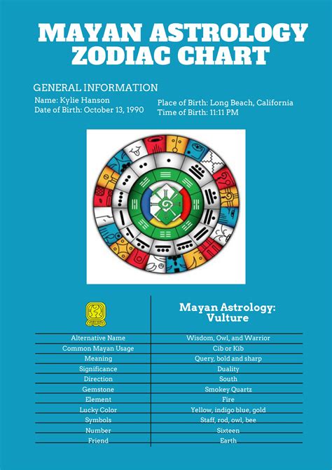 Mayan calendar zodiac calculator - Horoscopeaz.com