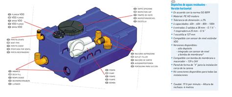 Deposito de Aguas Negras BLIZZARD – 60lts con Macerador 12v y Sensor ...