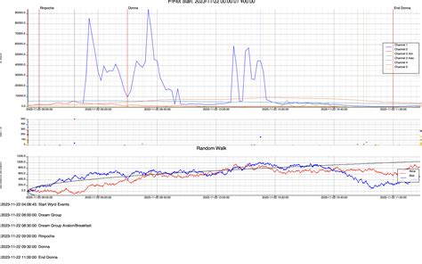 Data from the Field of Consciousness during 2023 Event