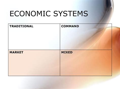 Economic Systems Examples 的图像结果