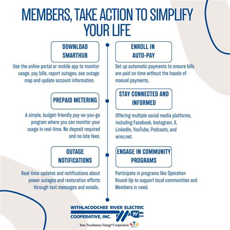 Withlacoochee River Electric Cooperative, Inc. on LinkedIn: #wreccoop