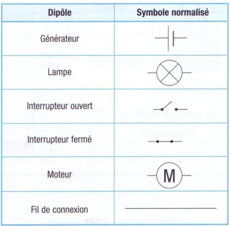 Mise En Conformit Comprendre Le Schma Lectrique Et Les Symboles