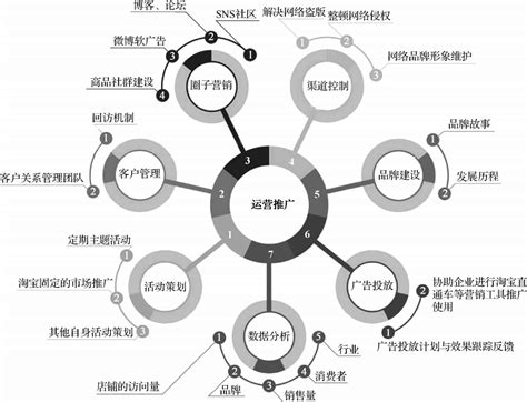 2022中国(深圳)跨境电商展览会(CCBEC) - 知乎