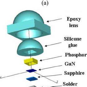 GaN LED Structure 的图像结果