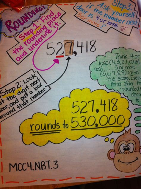 Rounding anchor chart | Anchor charts, Math anchor charts, Rounding ...