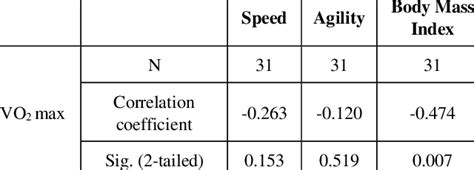 Correlation Statistical Test 的图像结果