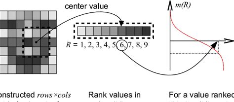 Image result for Warping Face Python