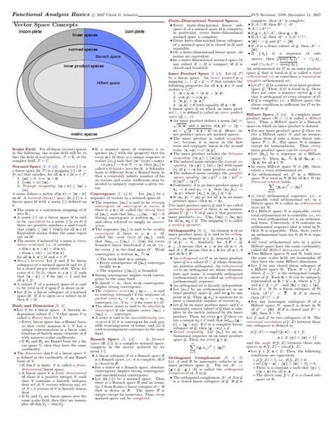 Image result for Functional Analysis