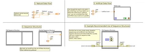 Image result for Programming Example for While Using Multiple Conditions