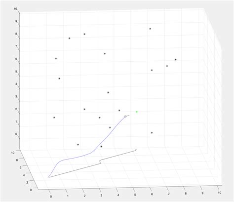 Image result for Dwa Algorithm Python