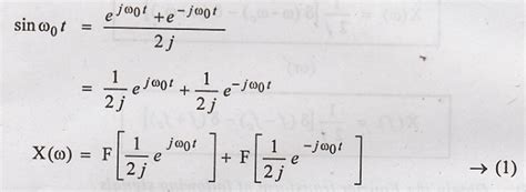 Problems Based on Fourier Transform - Inverse Fourier Transform
