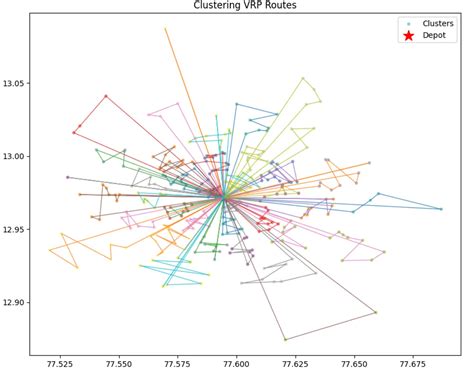 Image result for Flowgorithm Fibonacci