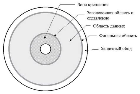 Computer Compact Disk 的图像结果