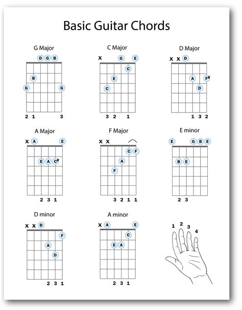 Easy Guitar Chords Beginner Guitar Chords Basic Guitar Chords That