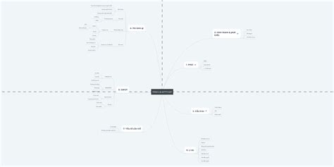 Image result for MNCs Relocation Mind Map