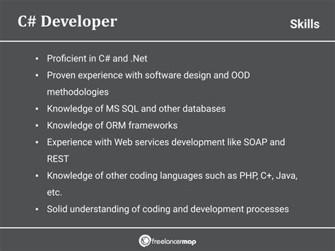 C# Code Developer 的图像结果