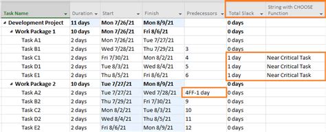 Image result for MS Project Every Functions