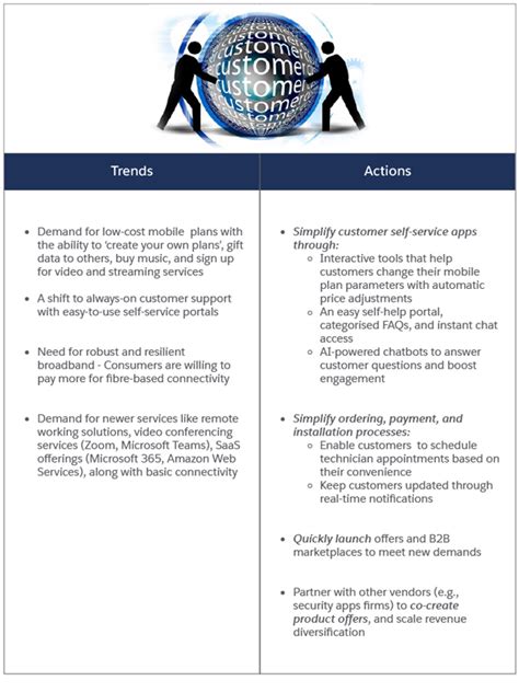 The 4Cs: Customer, Competition, Channels, and Cost For India's Telecom ...