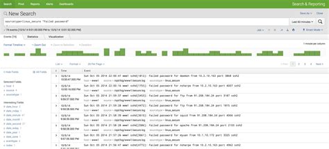 What are Splunk Apps and Add-Ons ? | Splunk