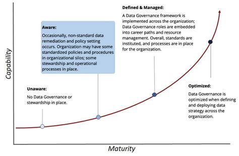 Data Governance Implementation Approach 的图像结果