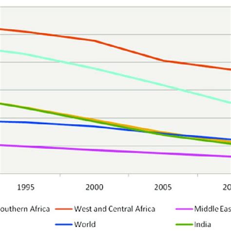 Maternal Mortality Ratio 的图像结果