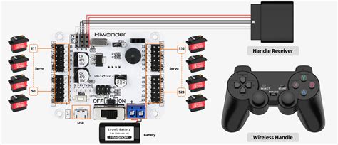 Hiwonder LSC-24 24 Channel Digital Servo Controller with 16M Memory and ...