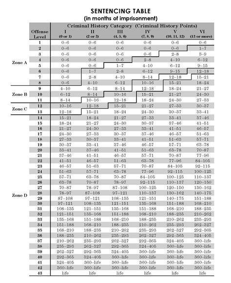 Federal Sentencing - TEMANI ADAMS PLLC - Criminal Defense, Federal Defense