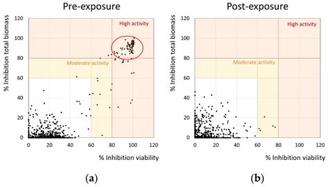 Optimization of a High-Throughput 384-Well Plate-Based Screening ...